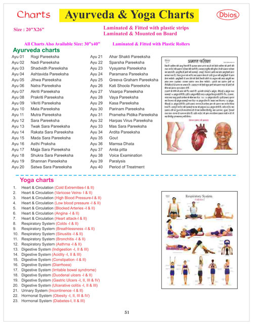 Ayurveda & Yoga Chart