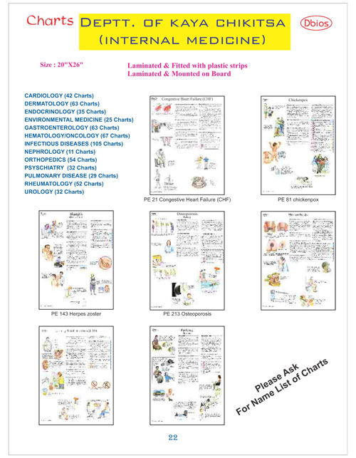DEPTT. OF KAYA CHIKITSA (INTERNAL MEDICINE) Chart