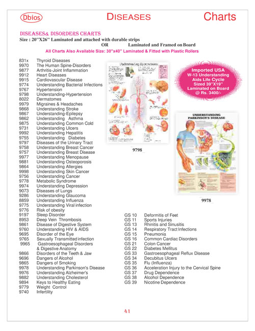Diseases Disorder Chart