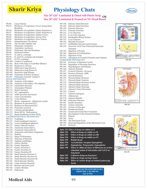 Sharir Kriya Physiology Chats