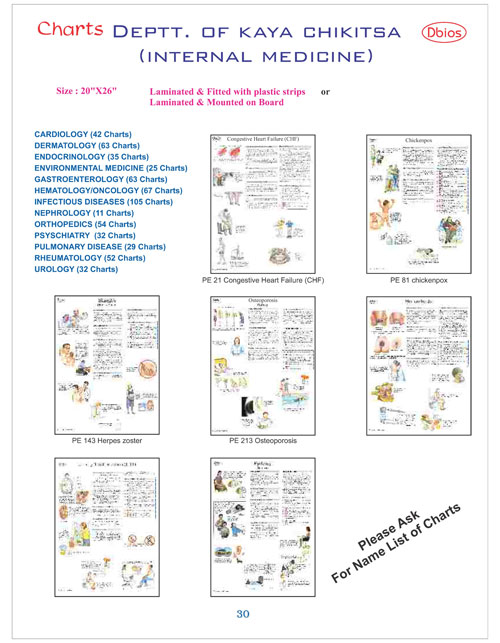 Dept. Of Kaya Chikitsa Internal Medicine Chart