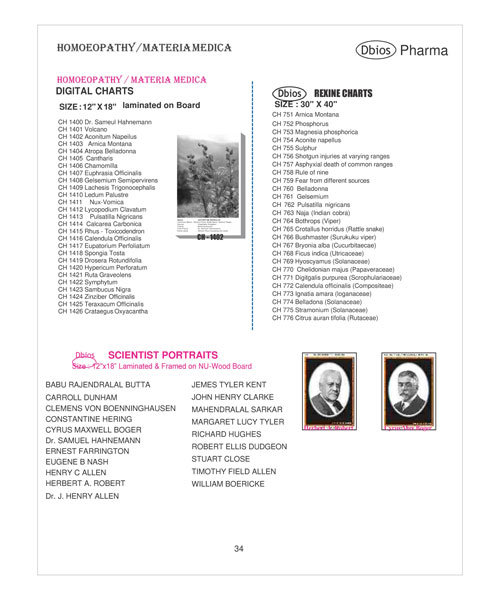 HOMOEOPATHY  MATERIA MEDICA DIGITAL CHARTS