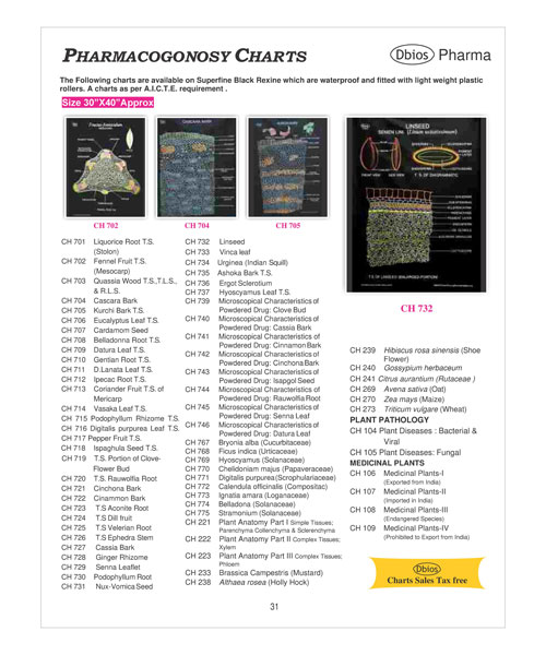 PHARMACOGONOSY CHARTS