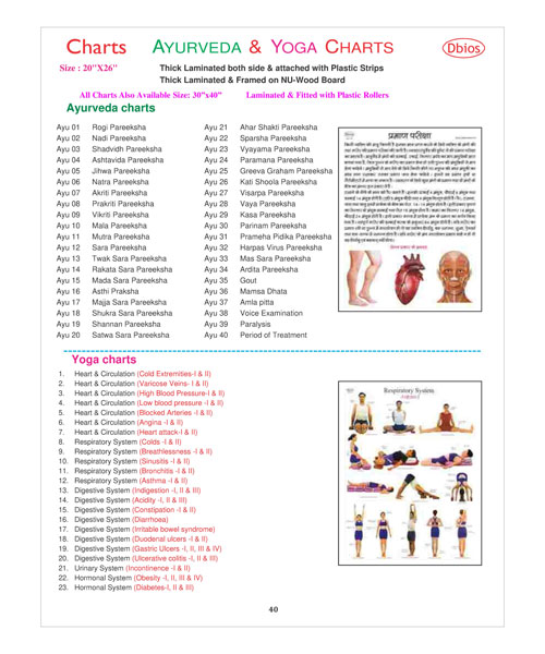 Ayurveda & Yoga Chart