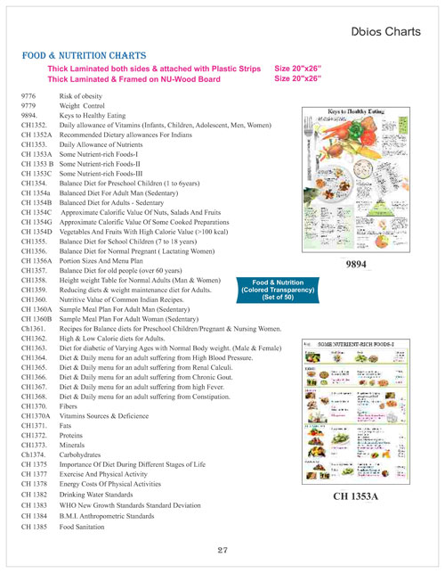 Food Nad Nutrition Chart
