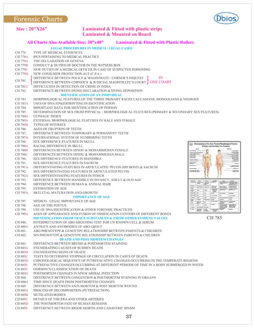Forensic Chart