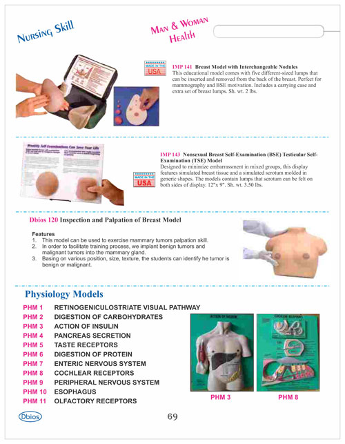 Nursing Skill Man And Woman Health