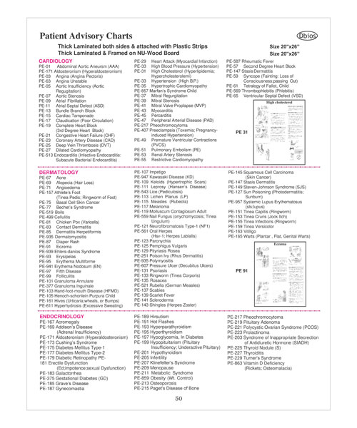 Patient Advisory Chart
