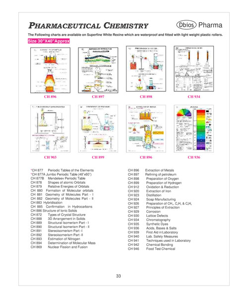 Pharmaceutical Chemistry