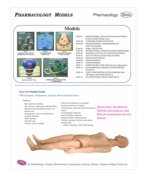Pharmacology Model