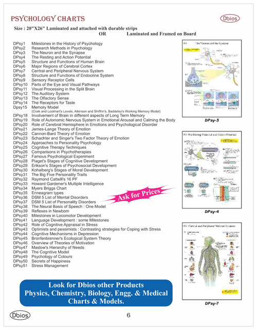 Psychology Chart